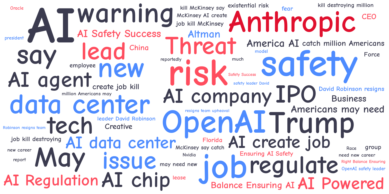  Wordcloud