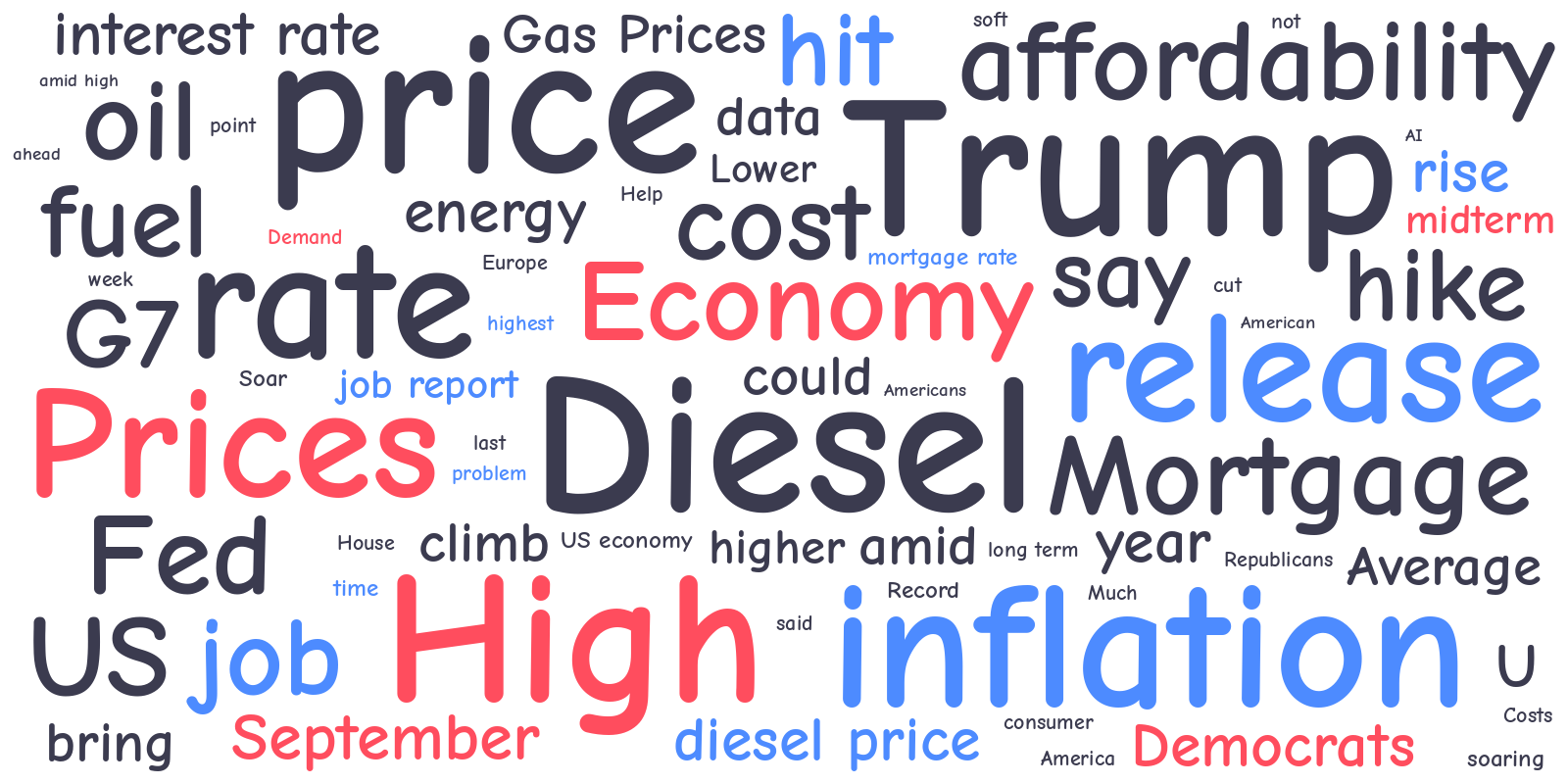  Wordcloud