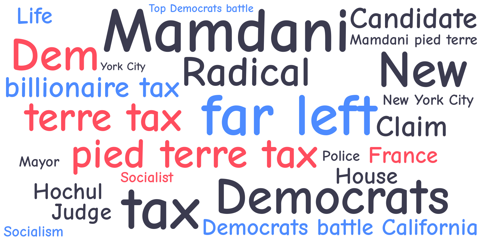  Wordcloud