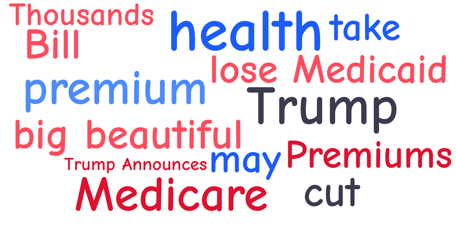  Wordcloud