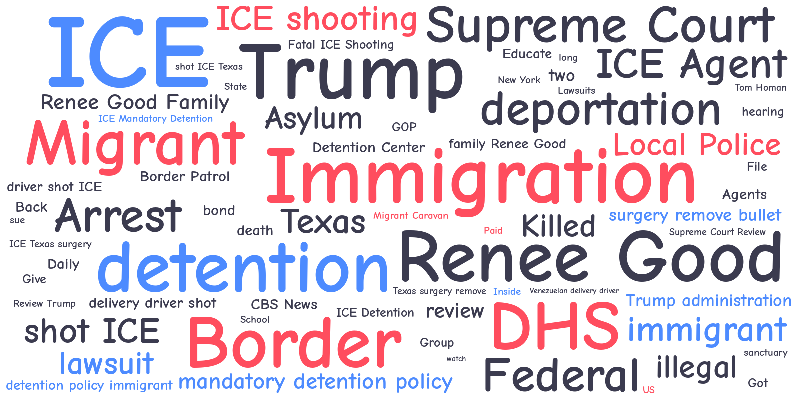  Wordcloud