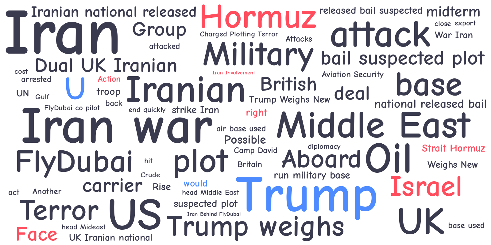  Wordcloud