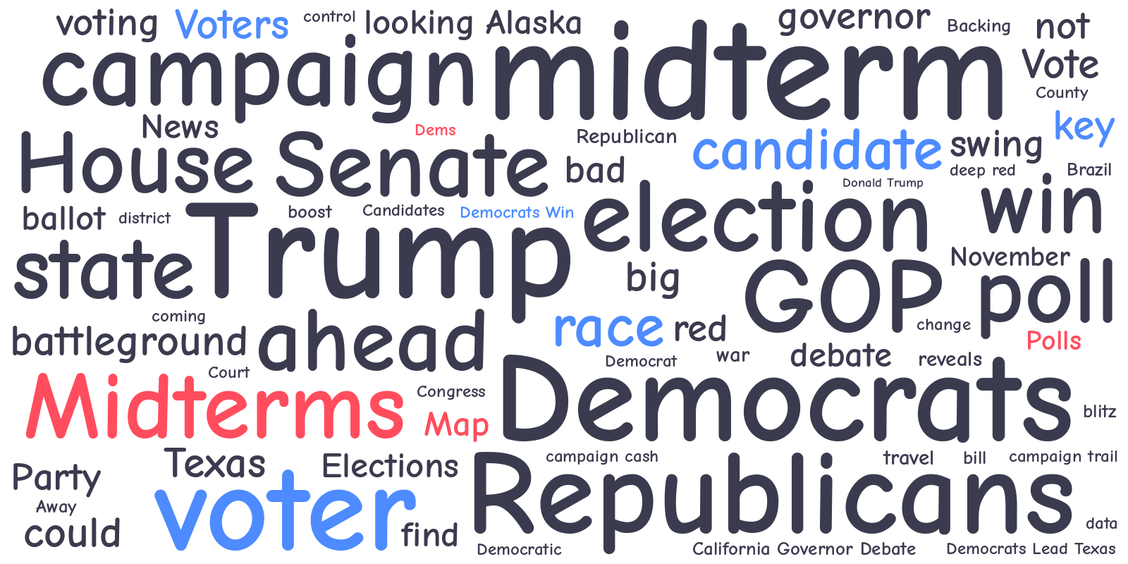  Wordcloud