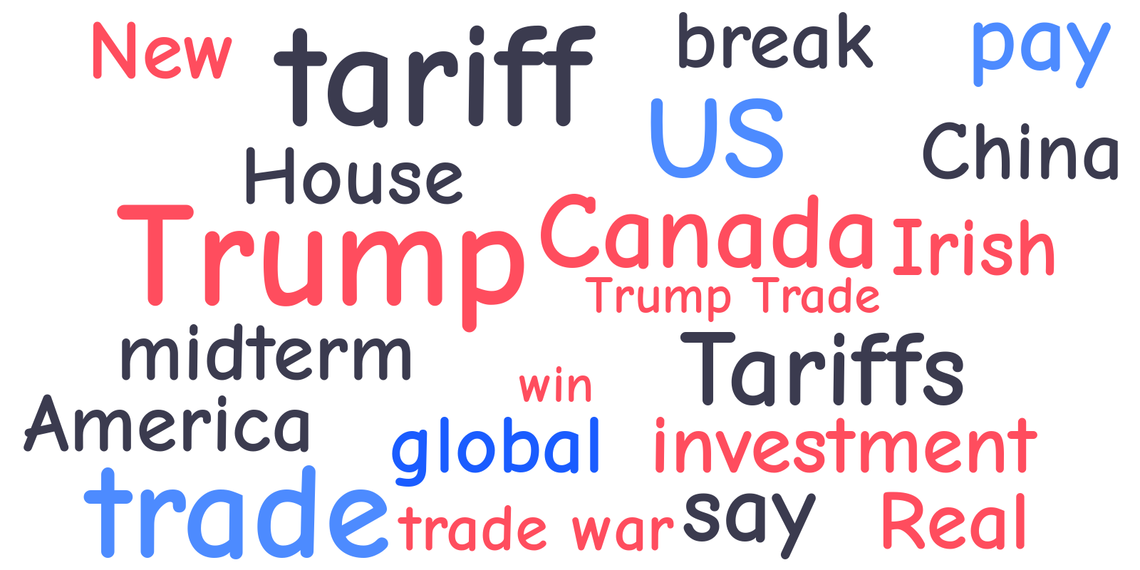  Wordcloud