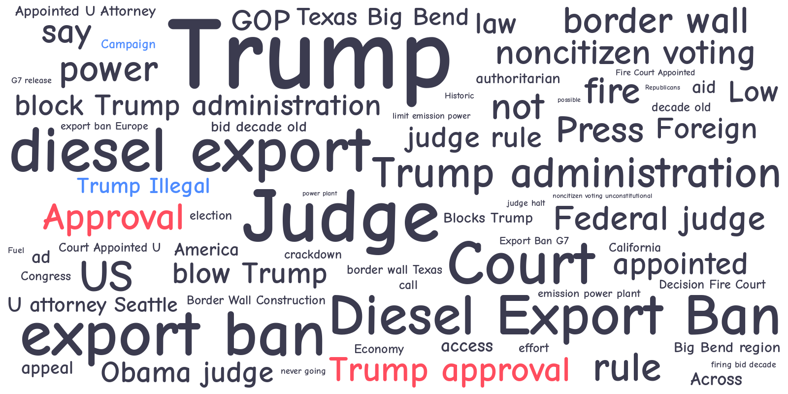  Wordcloud