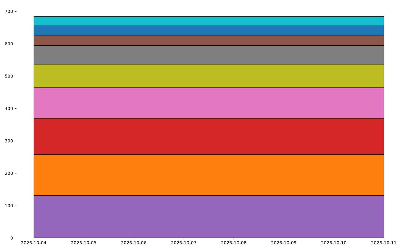 Graphs