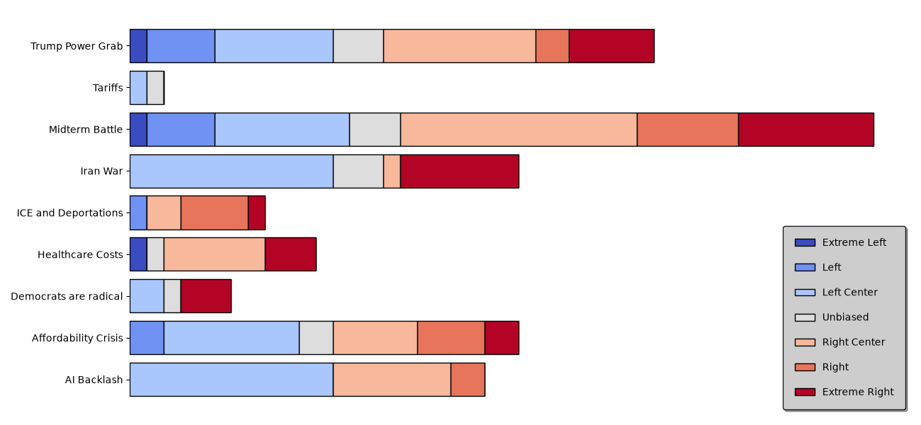 Graphs