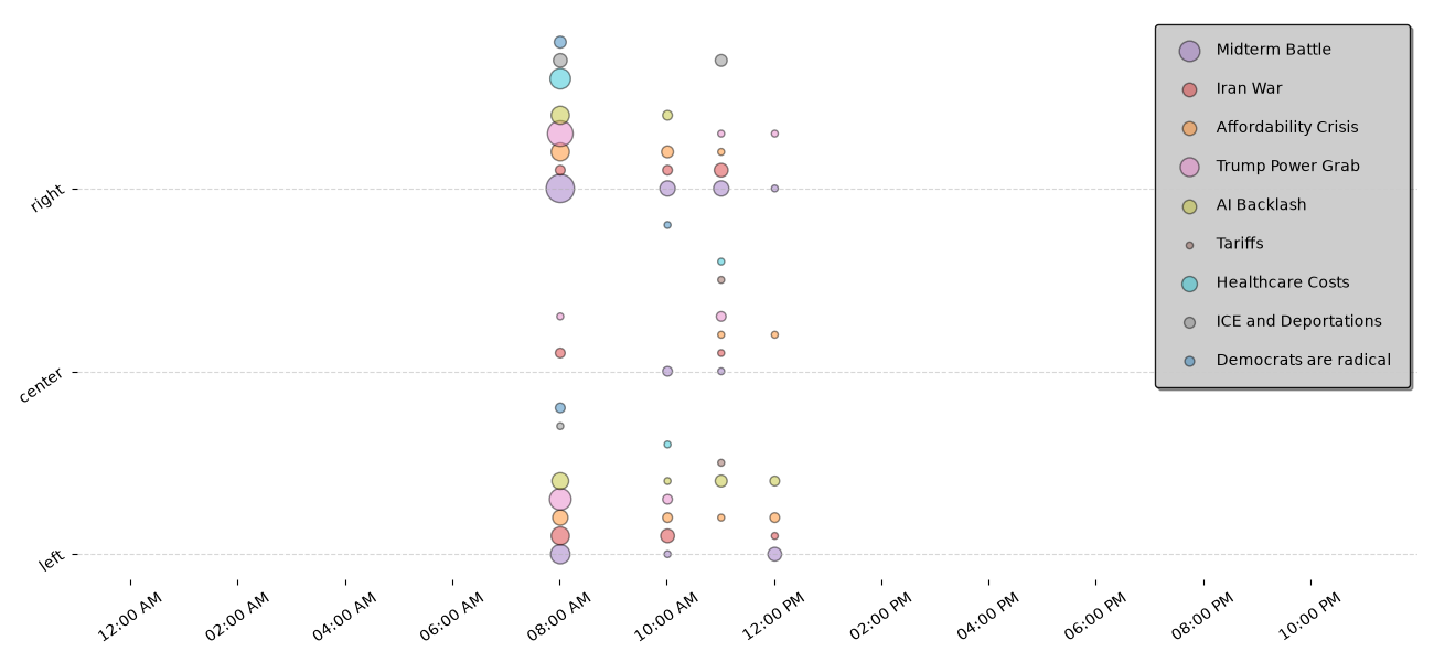 Graphs